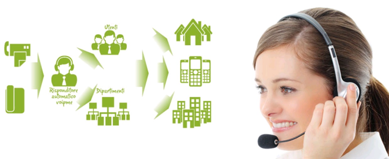 demo MyCentralino - Support Page Documentazione con vari scenari di utilizzo e Forum