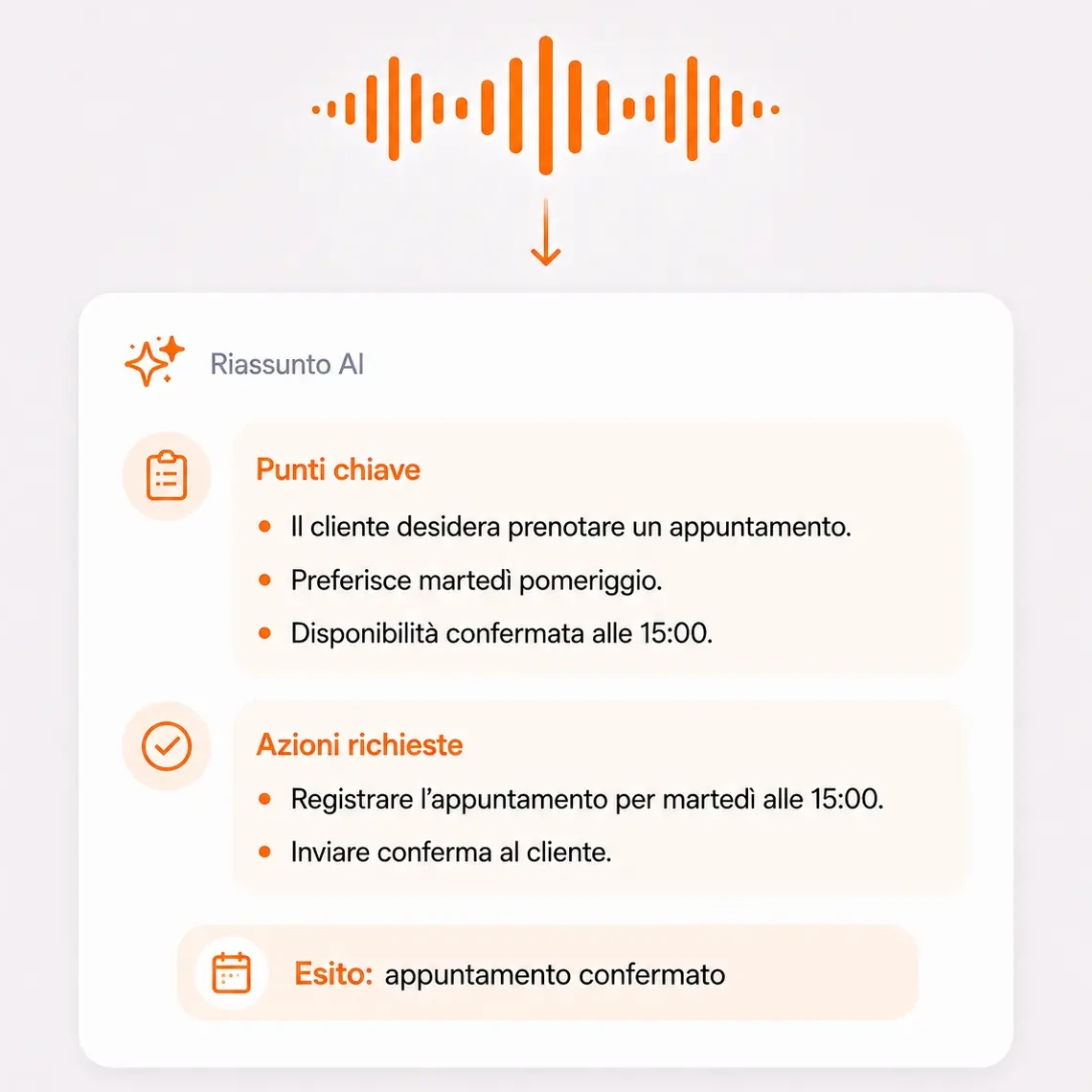 Riassunto della chiamata generato dall'AI con i punti chiave e le azioni richieste