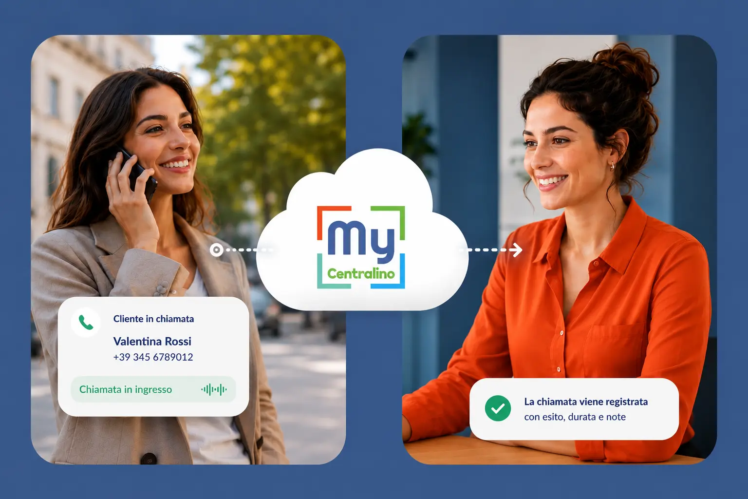 Il Centralino in Cloud MyCentralino collega la chiamata del cliente al tuo team e la registra con esito, durata e note