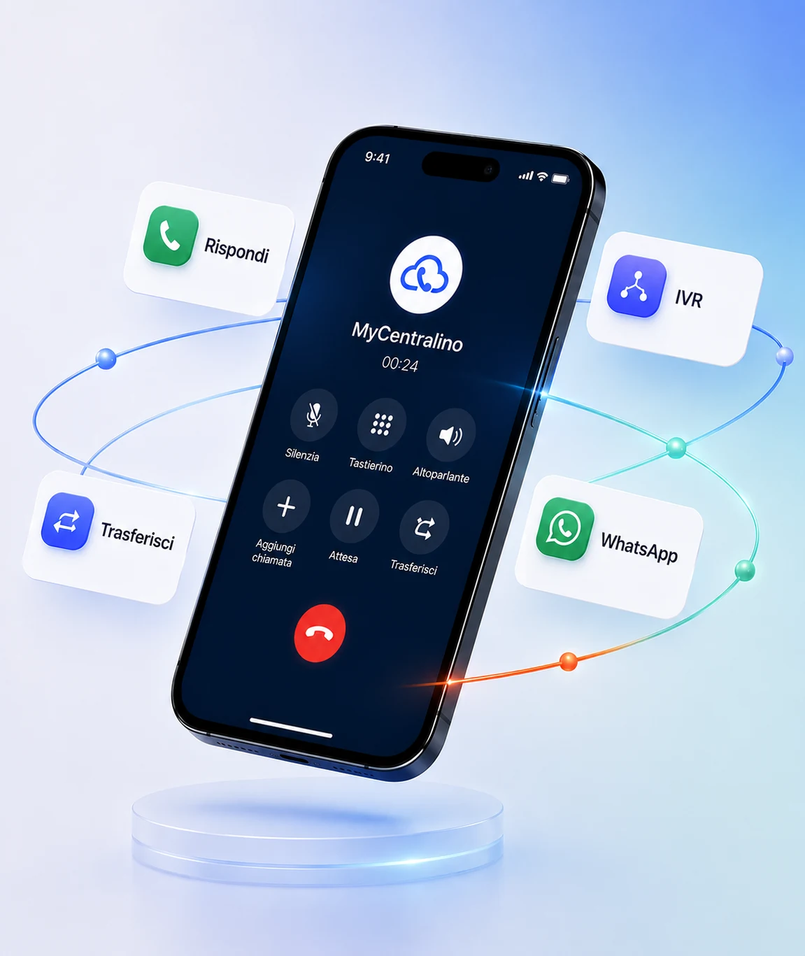 Demo Centralino Classico — schermata di chiamata MyCentralino con Rispondi, IVR, Trasferisci e WhatsApp
