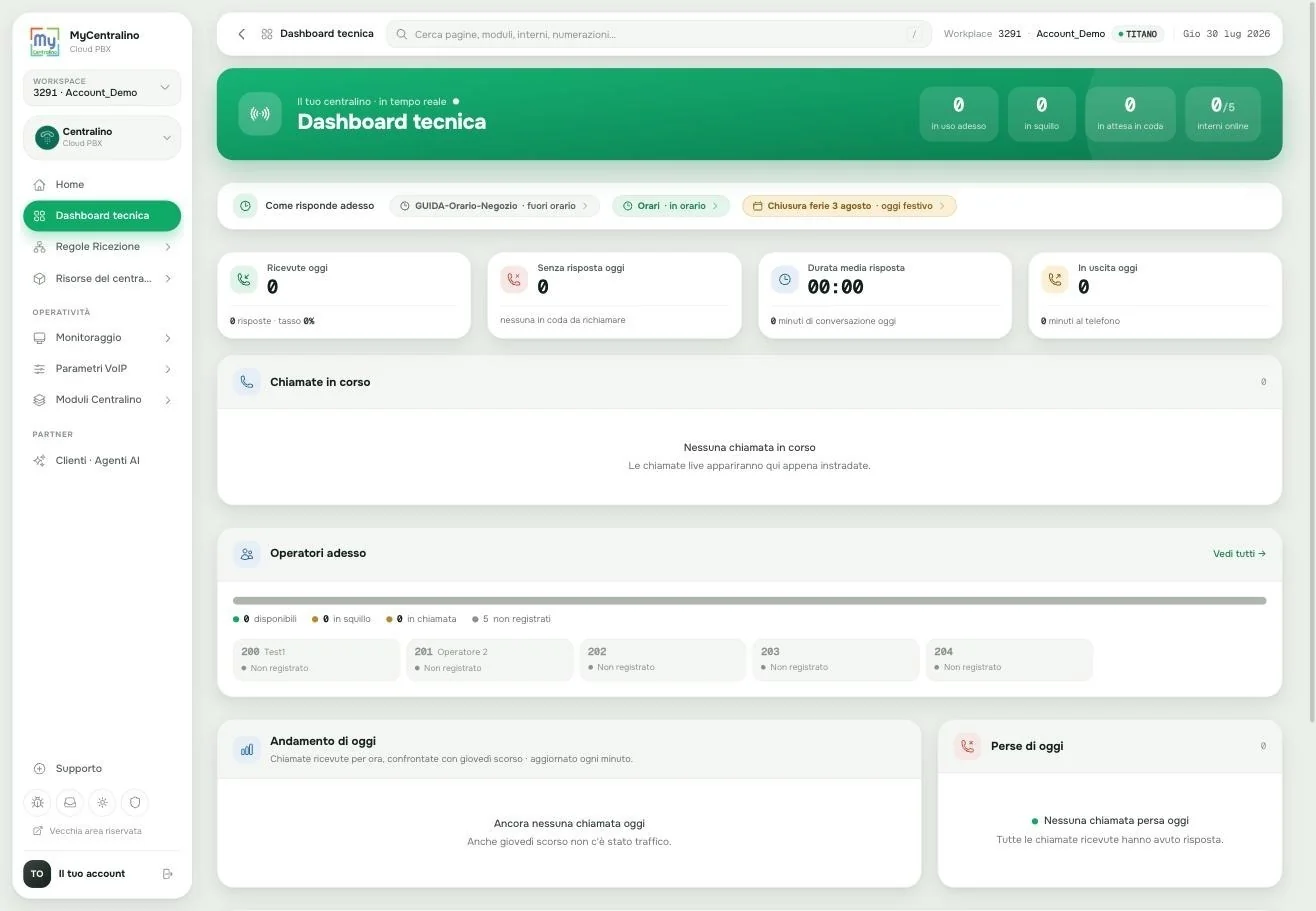 La Dashboard tecnica
