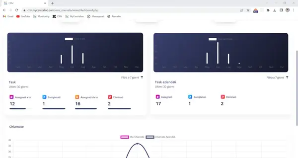MyCrm_graph