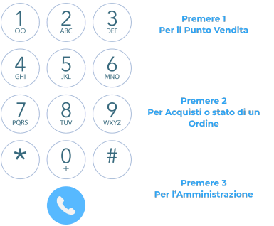 MyCentralino_IVR_e-commerce MyCentralino_IVR_e-commerce