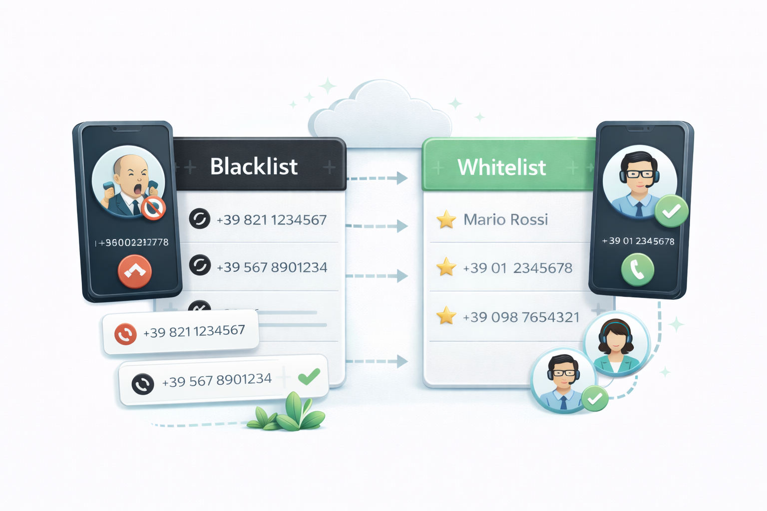 Blacklist / Whitelist