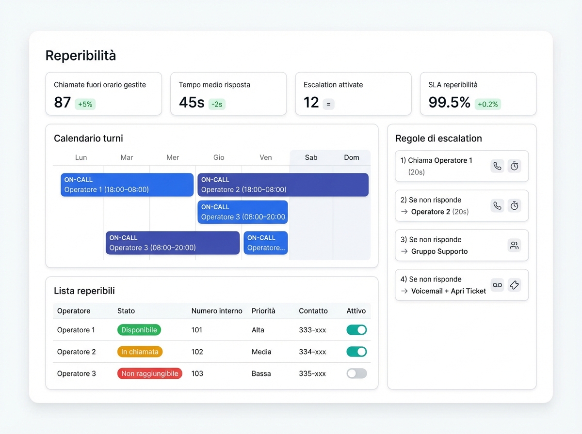 Calendario Reperibilità MyCentralino